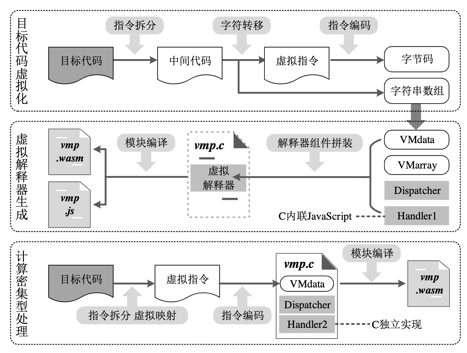 JSVMP的保护流程图